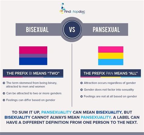 asexual and pansexual|Pansexual: Meaning, origins, signs, and myths